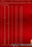 同仁堂召回2284瓶问题蜂蜜：涉7省市，具