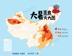 数据新闻｜南方开启“高温蒸煮”模式，