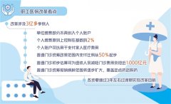 职工医保迎来重大变化——个人账户共济