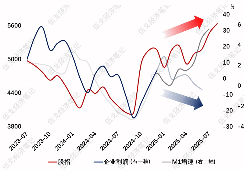 长江证券伍戈：稳股市，楼市呢？