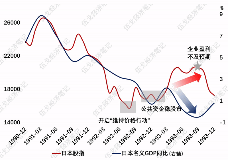 长江证券伍戈：稳股市，楼市呢？
